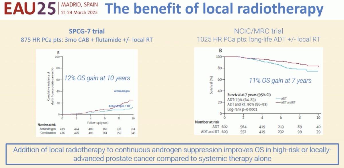 SPCG-7试验数据图
