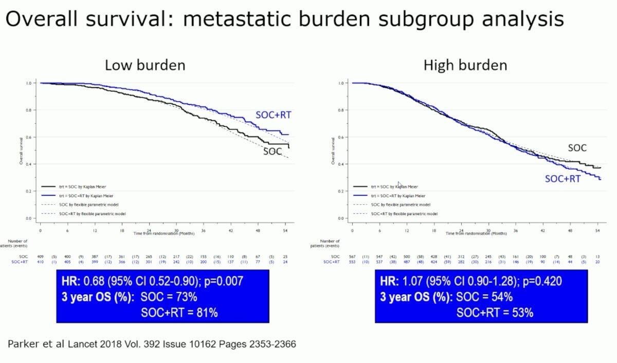 STAMPEDE Arm H结果