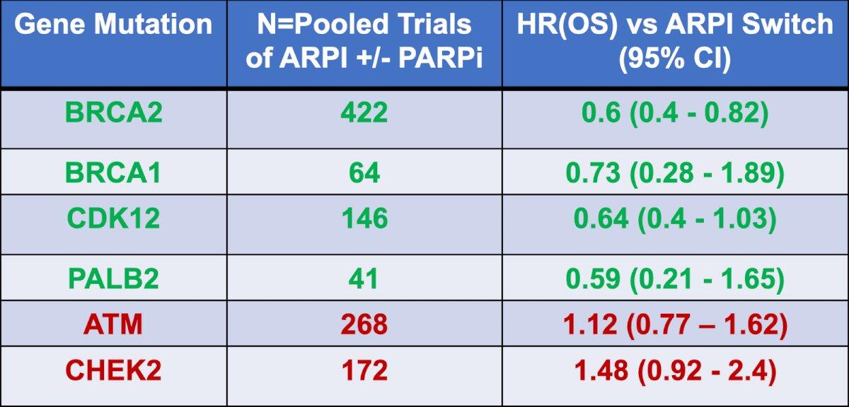 基因突变响应差异